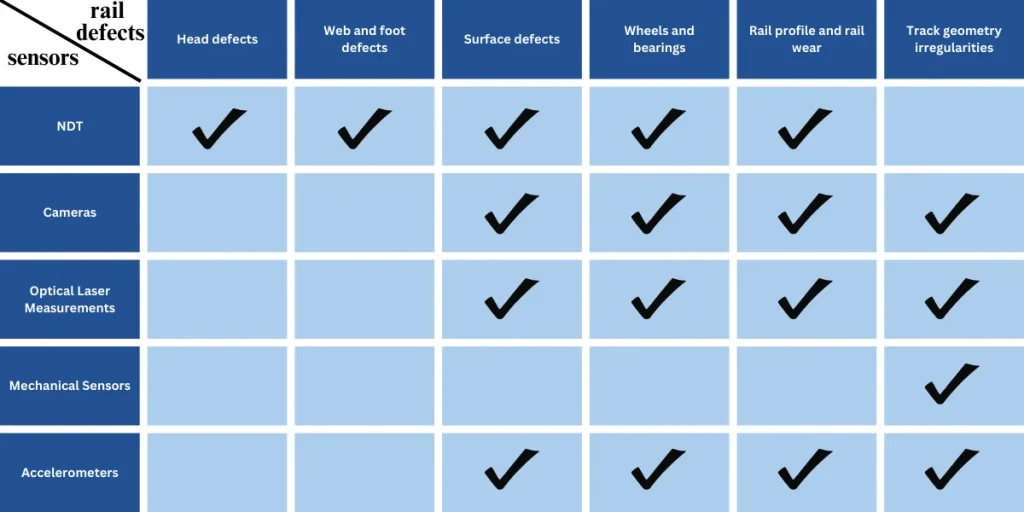 Comparison of Sensors