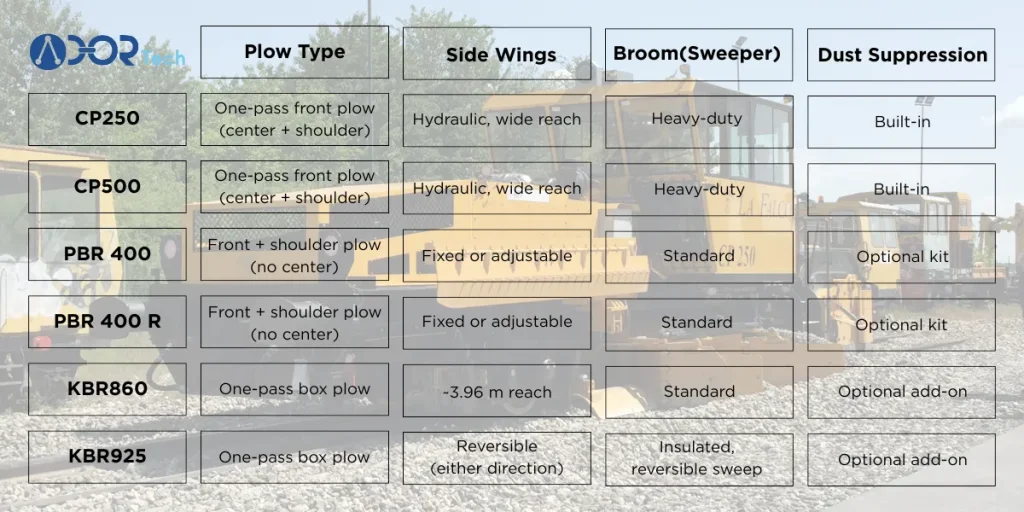 Ballast Handling Efficiency (Plow, Wings, and Broom): La Falco vs Plasser vs Kershaw