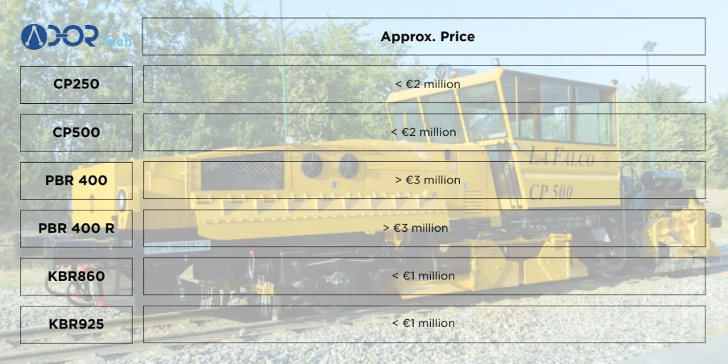 ballast regulator cost comparison