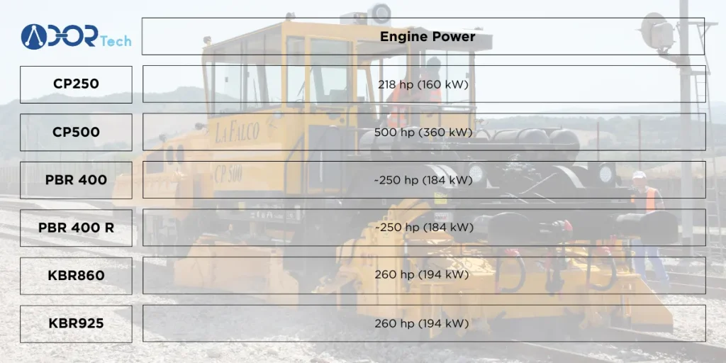 Engine Power and Performance: Ballast Regulator Comparison