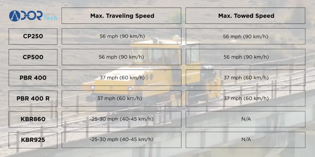 ballast regulator brands comparison: Speed and Mobility